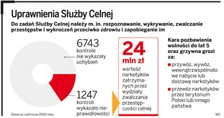Celnik nie poszuka narkotyków na imprezach masowych