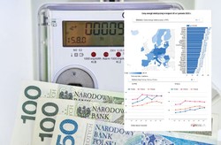 Polska z prawie najdroższym prądem w UE. Nowe dane nie pozostawiają złudzeń [MAPA]