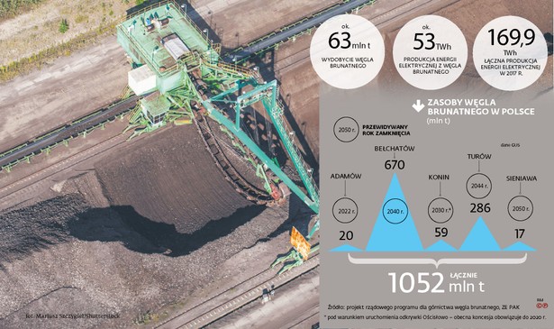 Zasoby węgla brunatnego w Polsce
