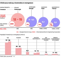Najważniejsze przetargi nadal otwarte dla chińskiego COVEC