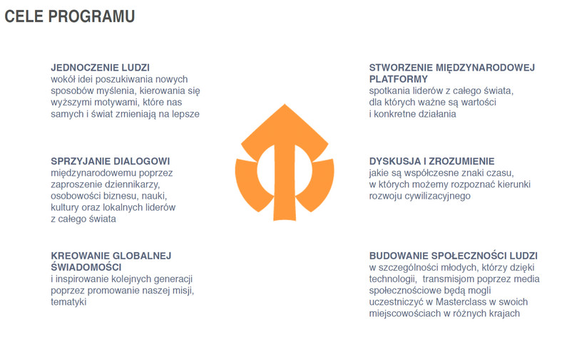 MasterClass - cele programu