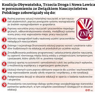 Koalicja Obywatelska, Trzecia Droga i Nowa Lewica w porozumieniu ze Związkiem Nauczycielstwa Polskiego zobowiązały się do: