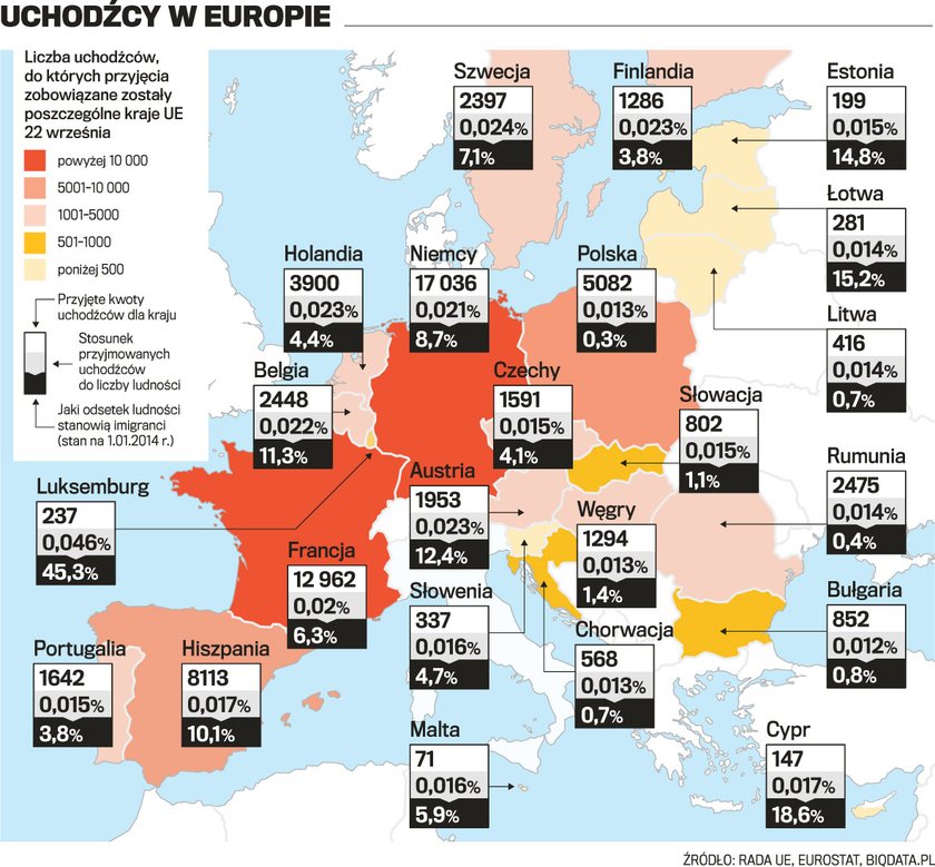 Unia rozdziela uchodźców