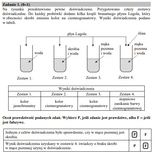 Egzamin gimnazjalny z części przyrodniczej - poprawne odpowiedzi