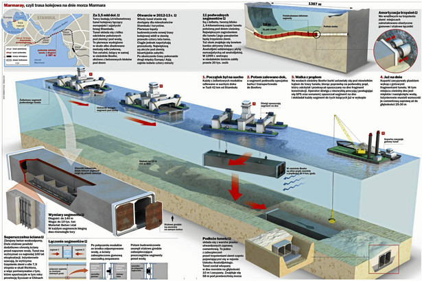 Marmaray, tunel pod Cieśniną Bosfor, przeprawa tunelowa rys. Wawrzyniec Święcicki / Agencja Gazeta