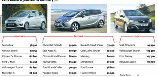 Vany to dziś samochody i dla biznesu i dla rodziny - ranking cen