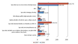 Najpopularniejsze formy "rozwodu" z funduszem