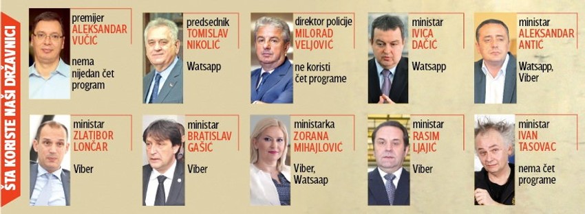 Kliknite za uvećanje (+) Kako prisluškuju