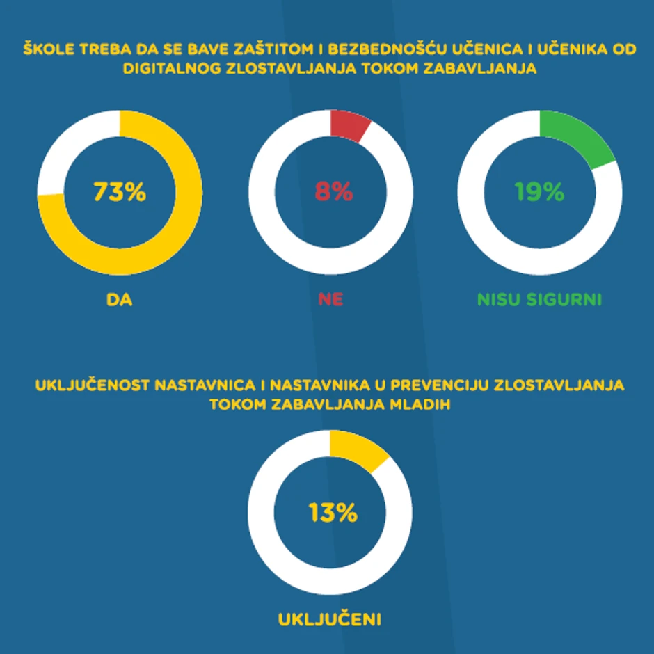 Istraživanja Autonomnog ženskog centra