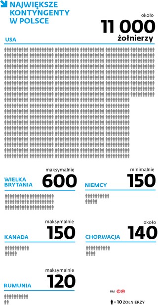 NAJWIĘKSZE KONTYNGENTY W POLSCE