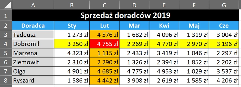 3.11  Raport sprzedaży