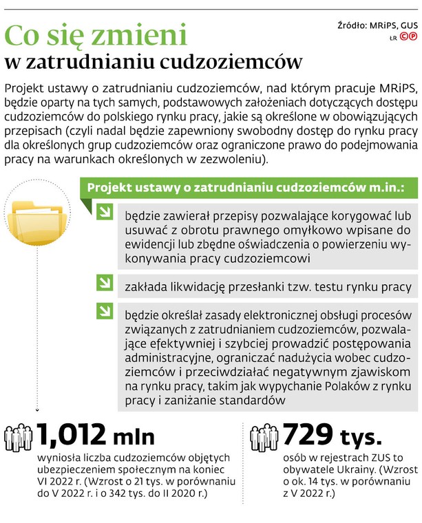 Co się zmieni w zatrudnianiu cudzoziemców