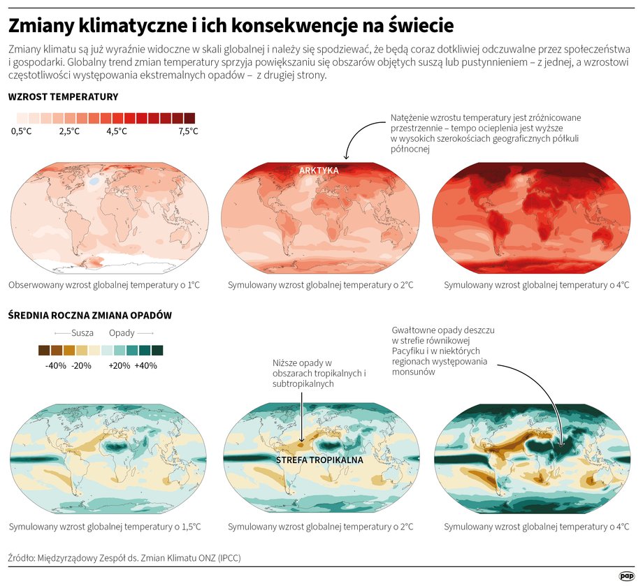 Temperatura się podnosi i latem upały robią się nieznośne w coraz większej części świata.