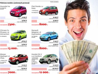 Sezon obniżek cen w salonach samochodowych już rozpoczęty