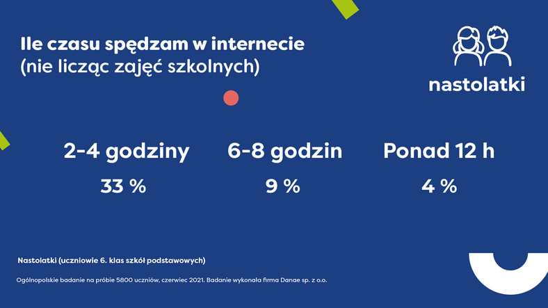 Badanie Rzecznika Prawa Dziecka na temat jakości życia dzieci i młodzieży