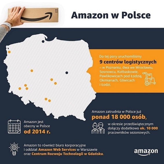 Biuro prasowe Amazon/Amazon zwiększa zatrudnienie - infografika