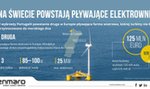 Elektrownia przyszłości będzie unosić się na oceanie