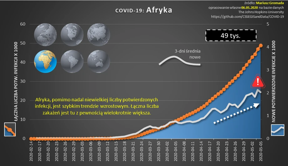 Koronawirus w Afryce