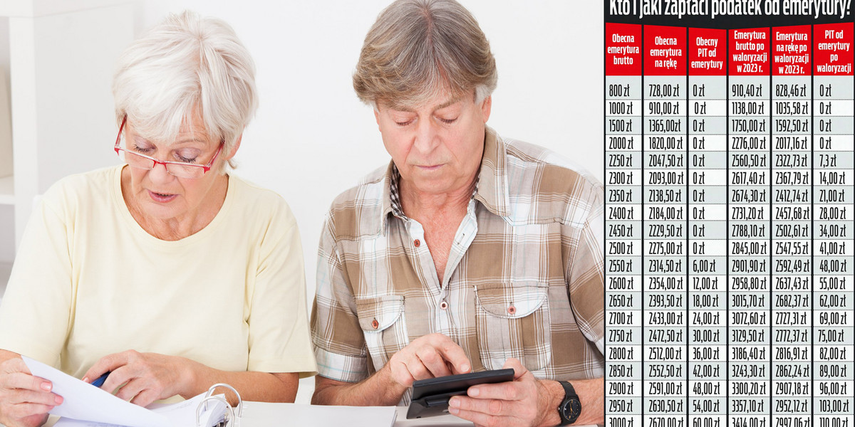 Dla kogo koniec emerytury bez podatku? Sprawdzamy, co zmieni się dla seniorów w 2023 r. 