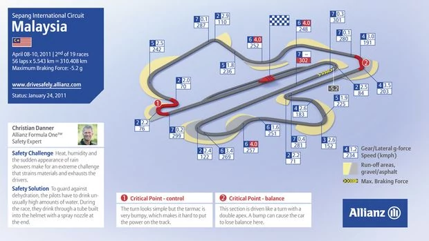 Grand Prix Malezji 2011: zwycięzcy, historia i harmonogram