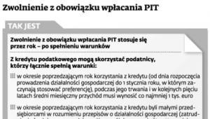 Zwolnienie z obowiązku wpłacania PIT