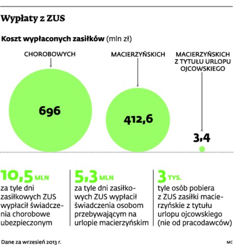 Wypłaty z ZUS