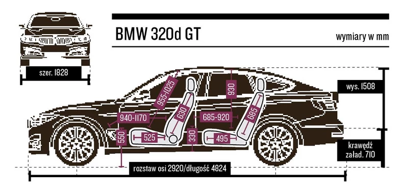 Gabaryty i wymiary wewnętrzne BMW 3 GT.