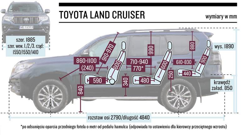 Toyota Land Cruiser – wymiary 