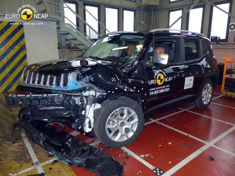 EuroNCAP: Jeep Renegade na 5 gwiazdek