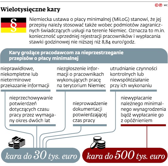 Wielotysięczne kary