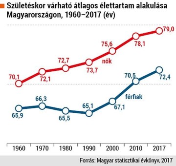 Magyar Statisztikai Évkönyv, 2017