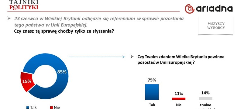 Sondaż: Polacy boją się skutków Brexitu