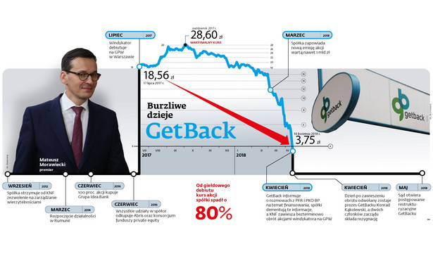 GetBack to „piramida finansowa PiS"? Były prezes GetBacku straszył PiS aferą