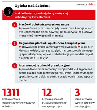 Opieka nad dziećmi