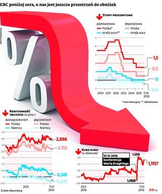 RPP dostała broń od EBC, ale jej nie użyła
