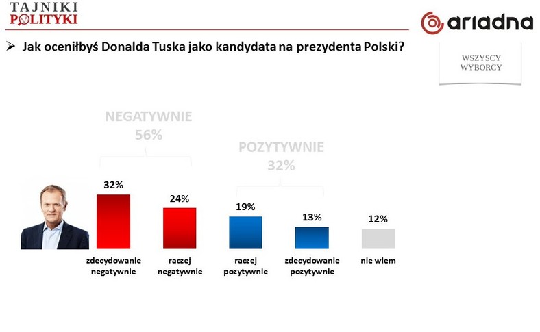 Rys. 7., fot. www.tajnikipolityki.pl