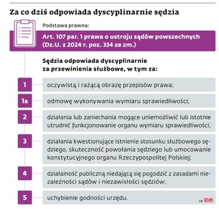Za co dziś odpowiada dyscyplinarnie sędzia