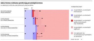 Reklama i promocja firmy w sieci, czyli jak dobrze się sprzedać