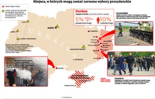 Wojna-chaos na Ukrainie. Rosja czeka na stan wyjątkowy