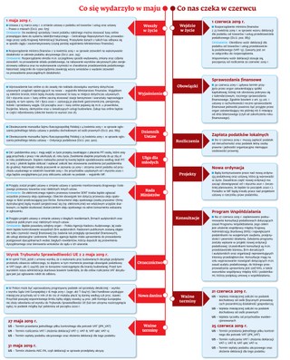 Ściągawka dla księgowych