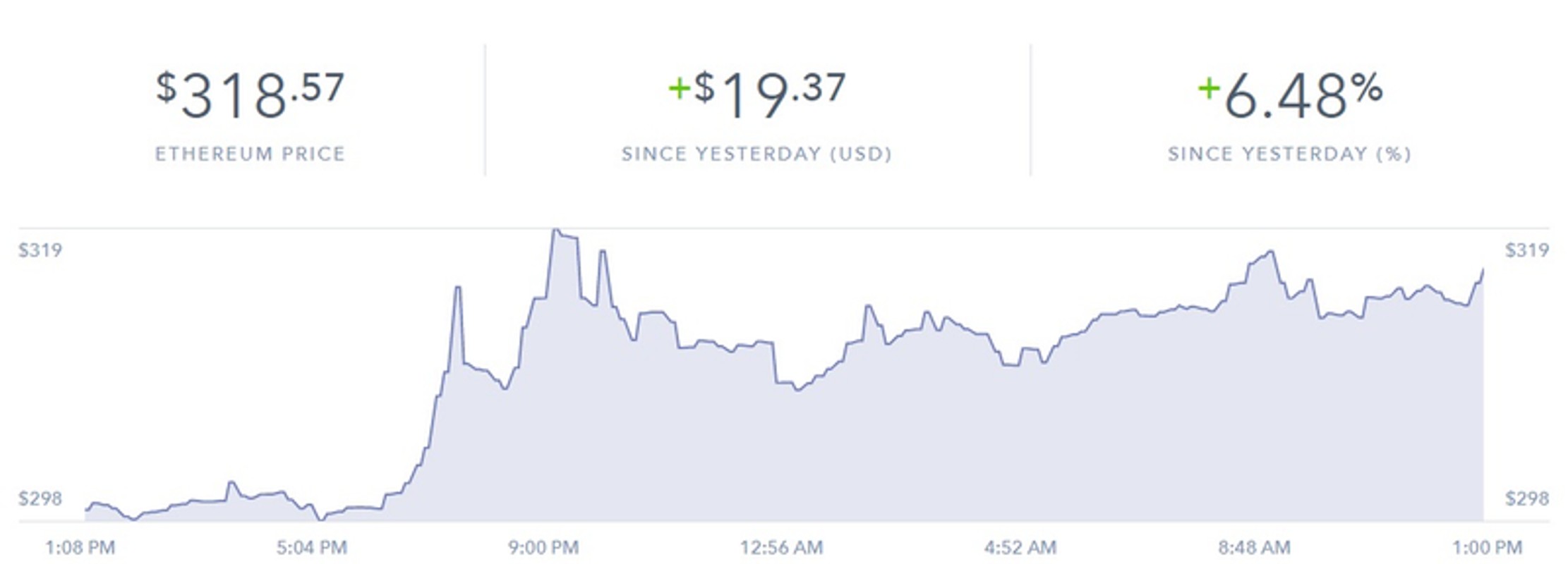 bitcoin wallet file size