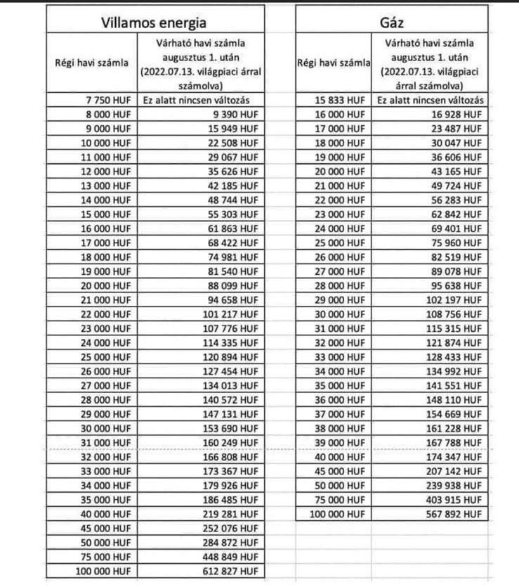 A táblázat, amin állítólag jól lehet látni mennyit kell majd fizetni, de ez nem igaz