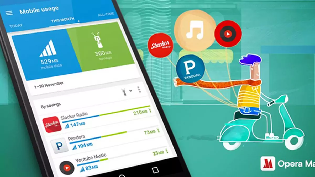 Opera Max już na 50 mln urządzeń z Androidem. Opera dodaje tryb VIP