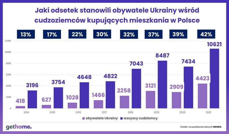 Cudzoziemcy na polskim rynku mieszkaniowym