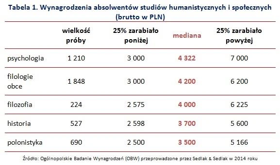 Sedlak & Sedlak