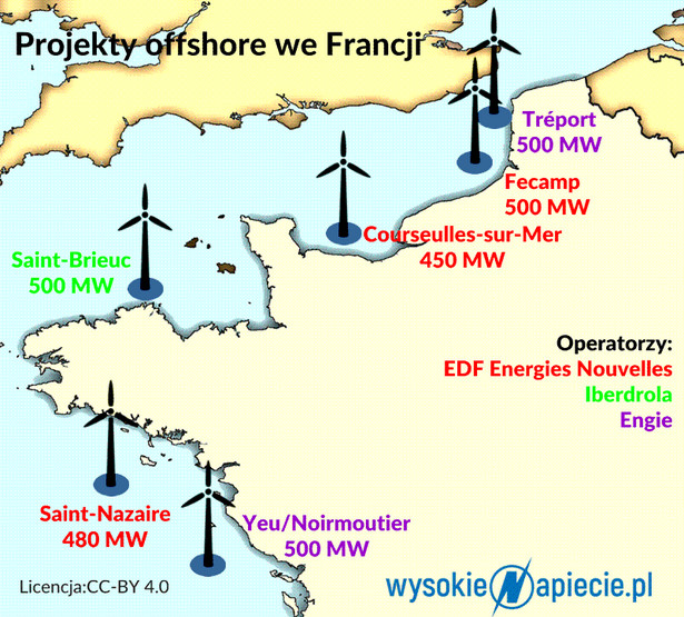 Projekty offshore we Francji