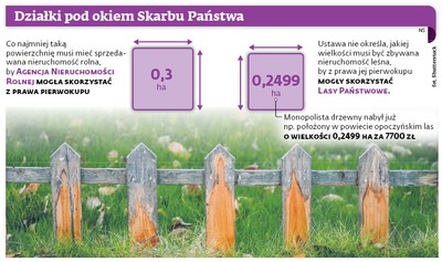 Kosztowne pożegnanie z niekupioną ziemią. Nie odzyskamy pieniędzy wydanych na notariusza