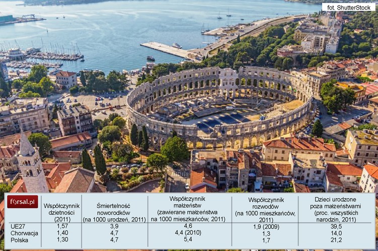 Do zalet chorwackiej gospodarki zaliczyć można dobrze rozwiniętą infrastrukturę drogową, silny sektor bankowy oraz położenie geograficzne o dużym potencjale turystycznym i handlowym. Silnym bodźcem rozwojowym będą również środki unijne – w perspektywie 2014-2020 dla Chorwacji przeznaczono w ramach funduszy unijnych prawie 12 mld euro. Przystąpienie do Unii Europejskiej to także większa szansa na przyciągnięcie inwestycji zagranicznych. Na zdjęciu: Pula - rzymski amfiteatr