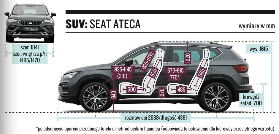 Seat Ateca – wymiary