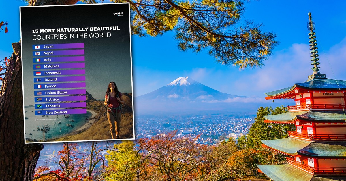 Awantura o najpiękniejszy kraj świata. Ranking rozjuszył internautów. "Chyba żartujecie!"